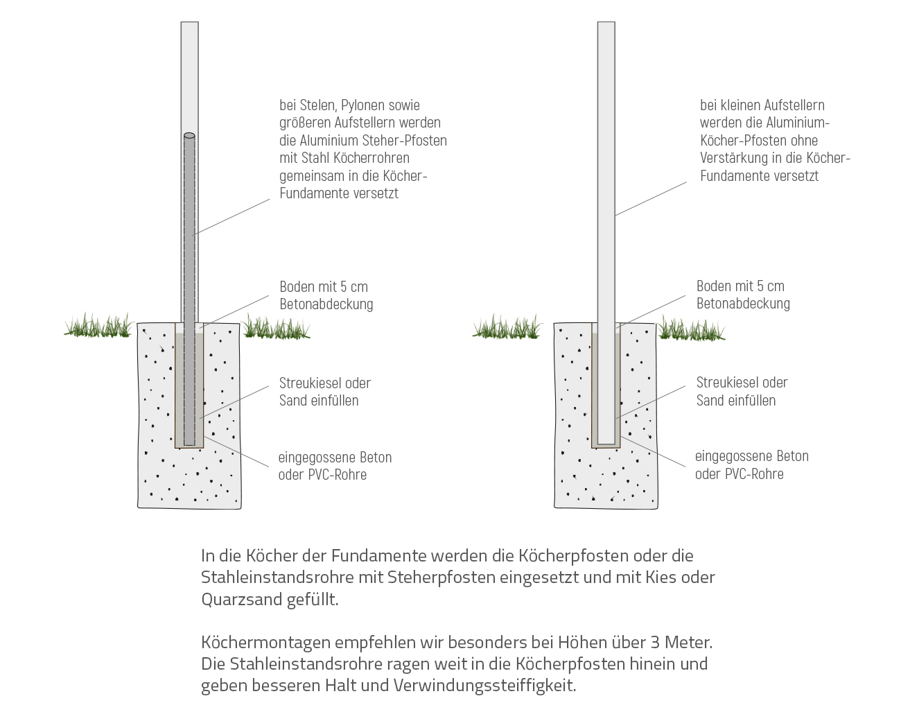 Außenstele ST80a