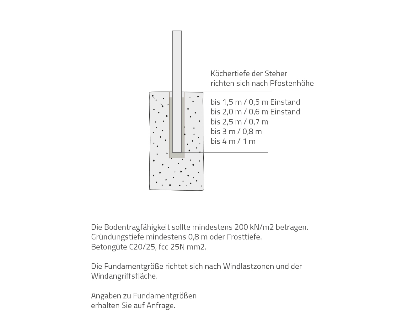 Außenstele ST80a